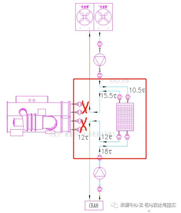 冷冻水空调系统【学习】 板式换热器运用 3阀4阀方案选择