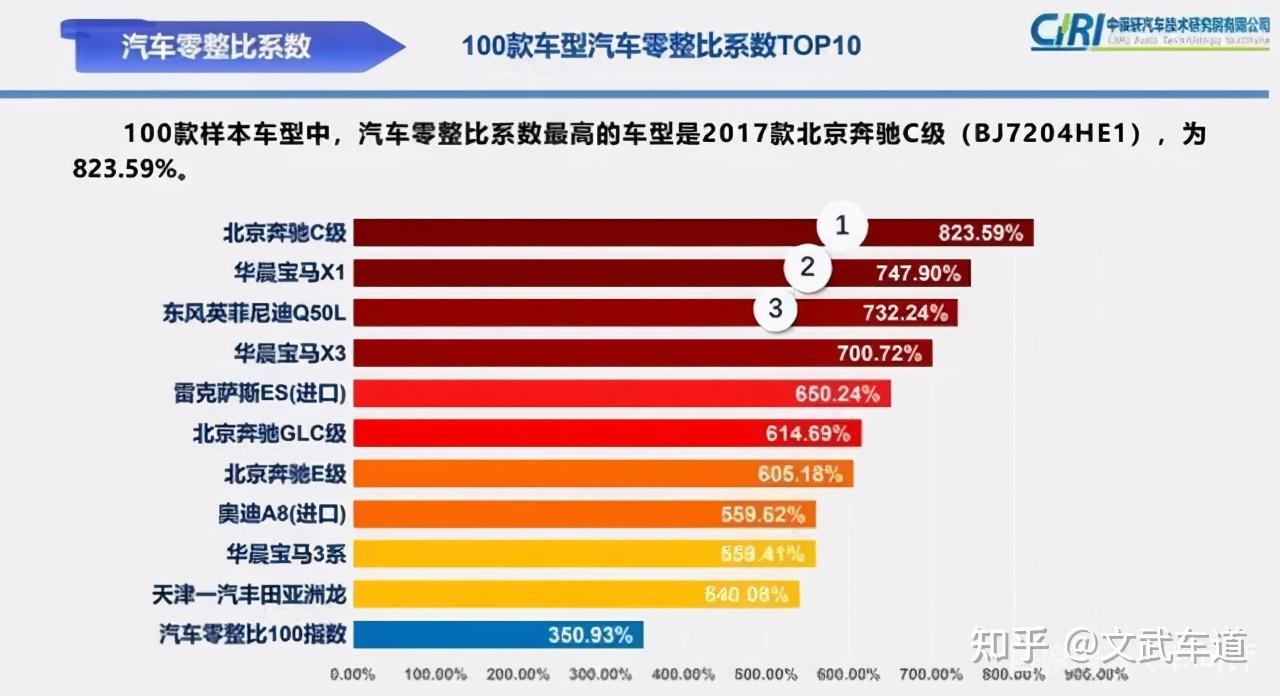 5月份销量再次下滑丰田亚洲龙终究还是难成气候
