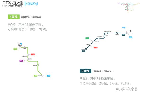 三亚轨道交通总体规划梦想版