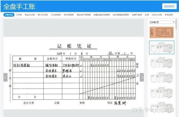 (1)记账凭证 它是会计人根据审核无误的原始凭证,按照经济业务的内容