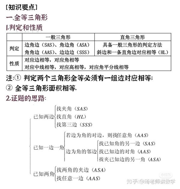 初中数学全等三角形全部知识点总结