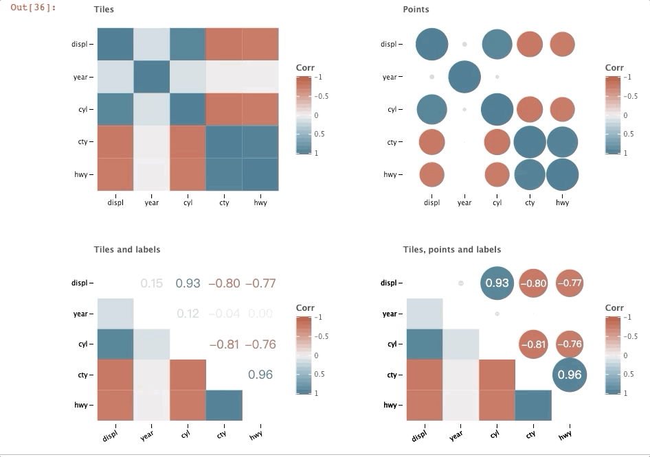 read_csv('letplot.data//mpg.csv').