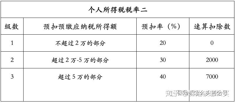 个人所得税汇算清缴税前收入和扣除费用一样交税也可能不一样