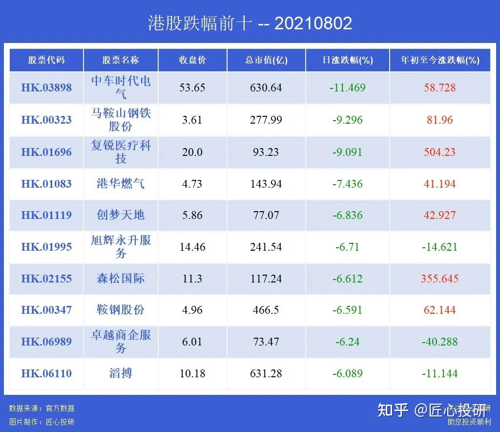 恒腾网络获腾讯入股复牌涨47福莱特玻璃a股涨停港股15