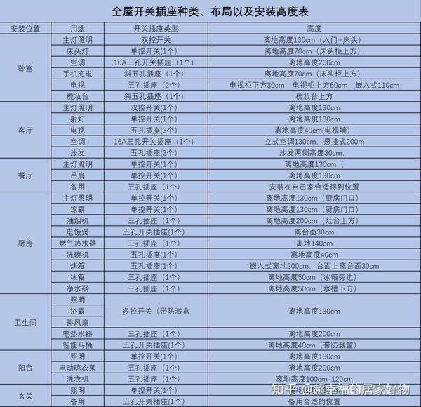 开关插座安装指南,开关插座选购指南,公牛西门子罗格朗施耐德等品牌