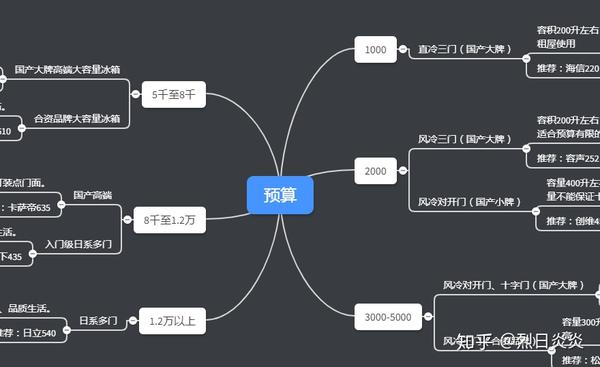 2020双十一买冰箱帮你选好了(附品牌选购指南,性价比推荐)