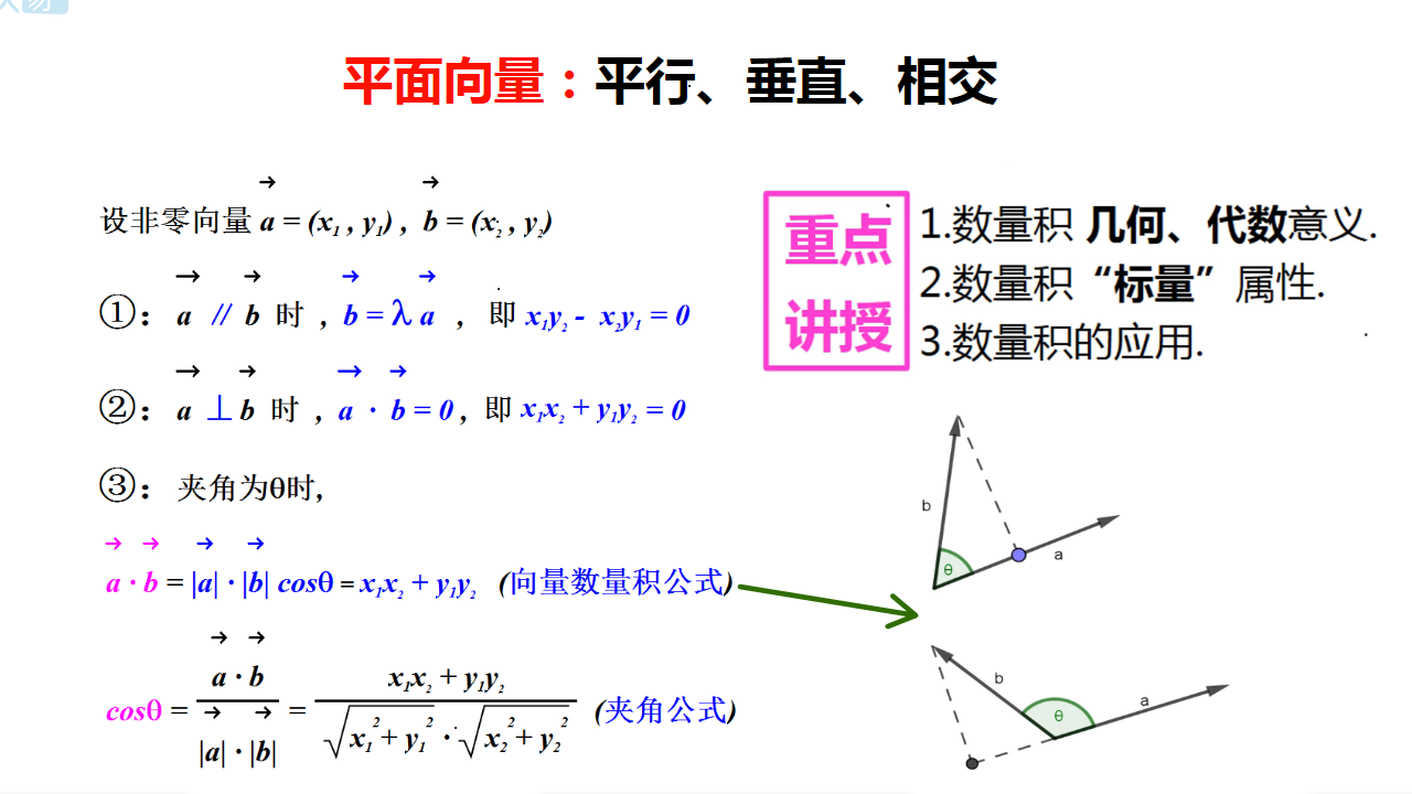 高中数学:平面向量数量积的运用