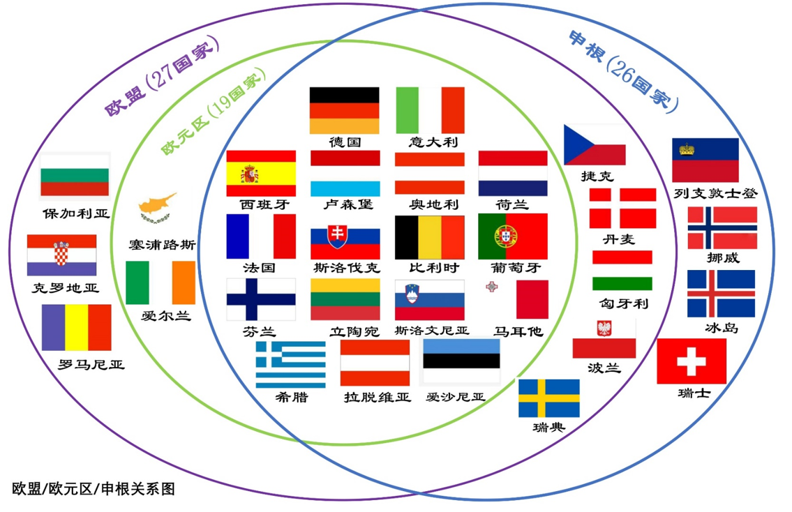 欧盟目前有多少个成员国?