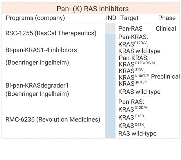 一文读懂 KRAS MedChemExpress 知乎