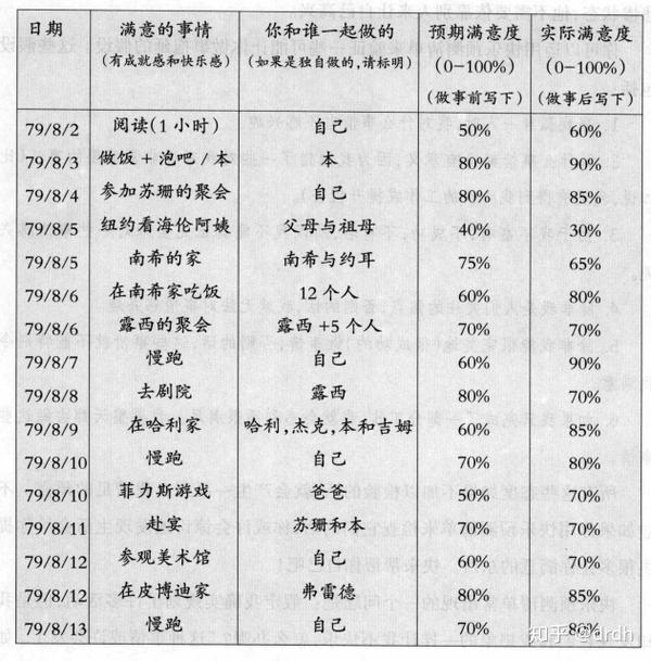 伯恩斯新情绪疗法(5)实践:战胜拖延