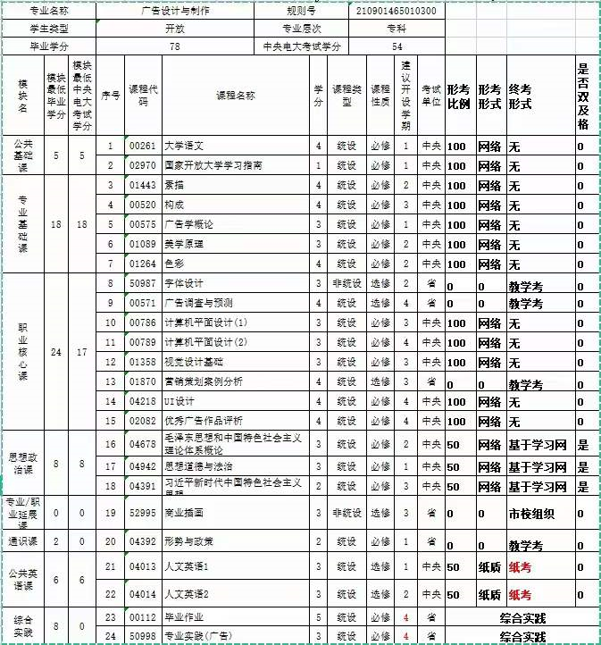 国家开放大学考试成绩是否要达到60分以上才能及格不算平时成绩