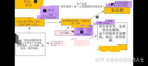 经济基础决定上层建筑,这句话完全是错误的.