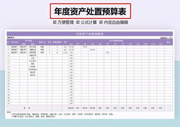 12套excel年度财务预算报表模板,录入数据直接使用,帮