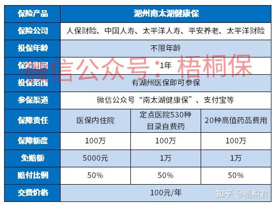 分析浙江湖州南太湖健康保优缺点详解