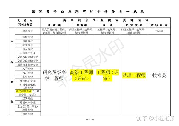 国家各专业系列职称一览表