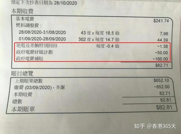 物价连续3月下跌我在香港的真实花费信息量很大