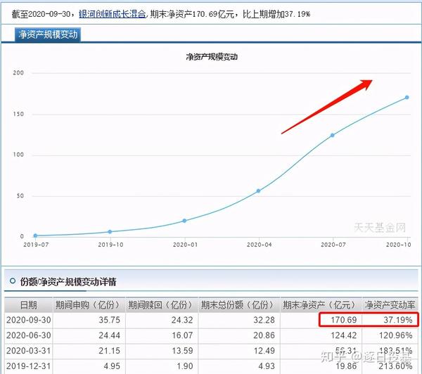 半导体芯片中国第一龙头股票基金,诺安成长混合pk银河