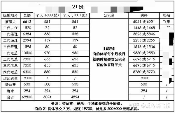 资本运作,连锁经营,1040(cx)真实工资分配图,分钱图.