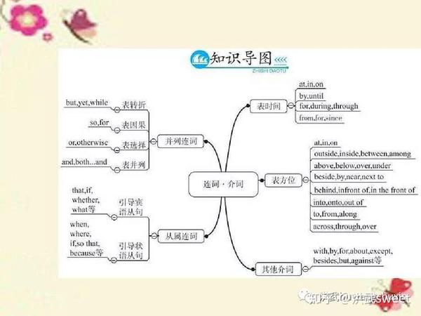 基础语法连词介词