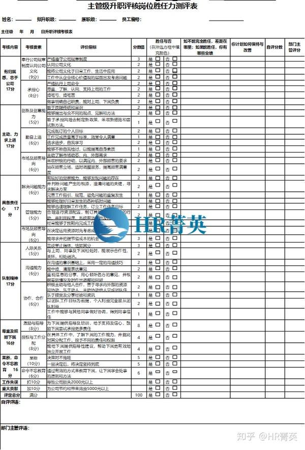 xls 工作饱和度自评表.xls 标准工作分析表.xlsx 销售主管工作分析表.