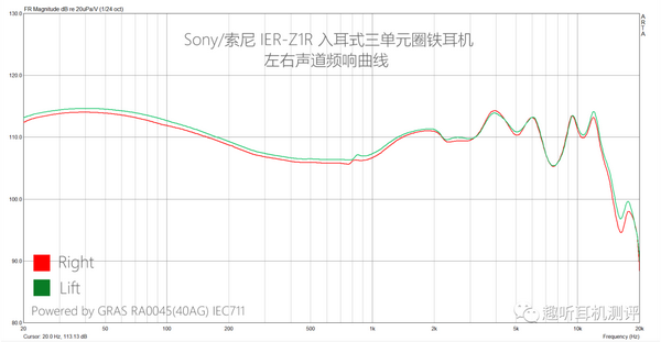 旗舰当如此sony索尼ierz1r入耳式三单元圈铁耳机体验测评报告