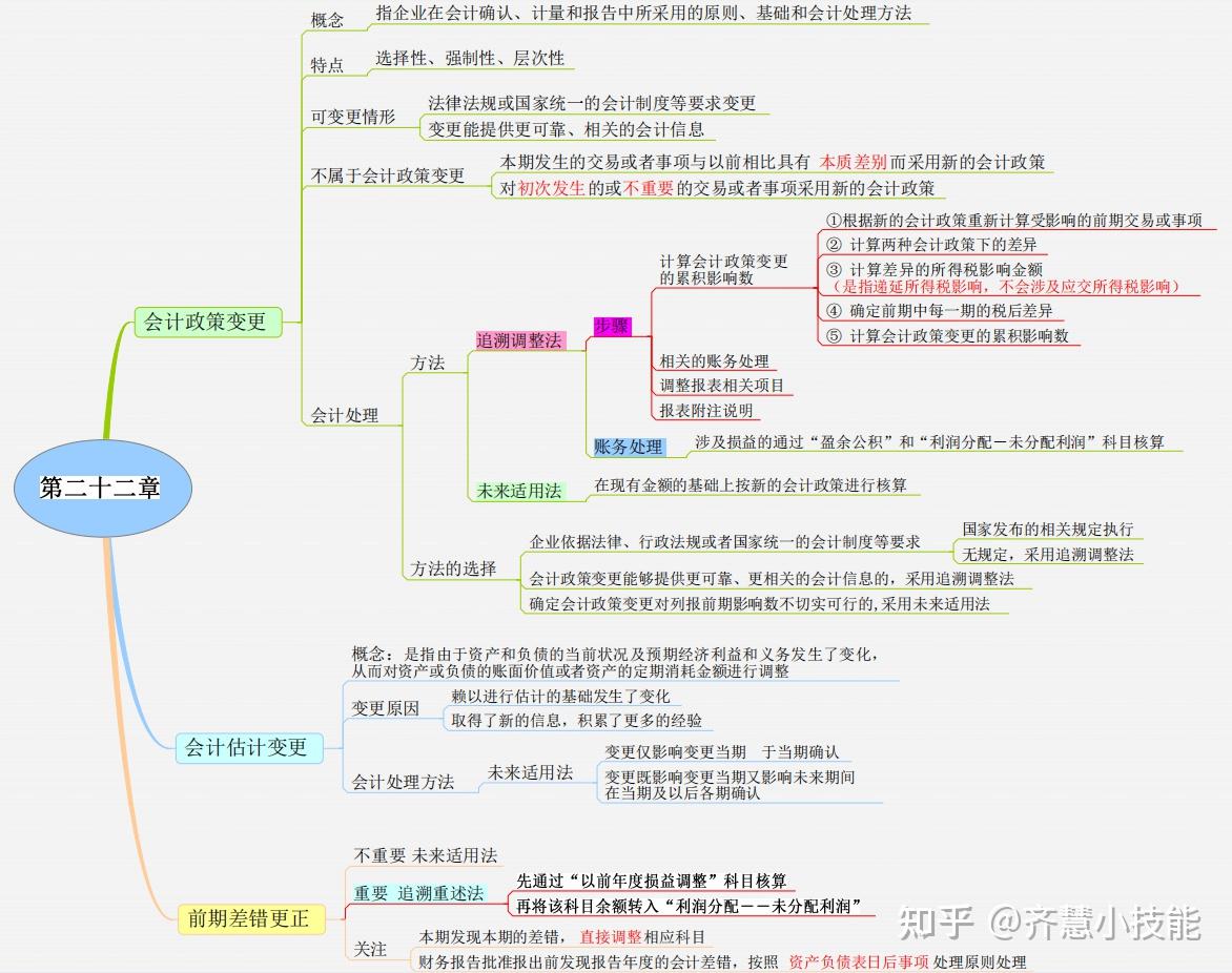 这20张财务思维导图不服不行年薪70万挖到的财务总监果然有两把刷子