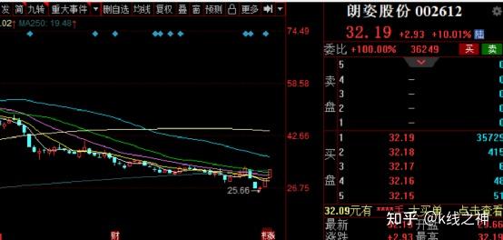 股票日报(第157期):热点散乱,期煤大涨带动煤炭板块上涨