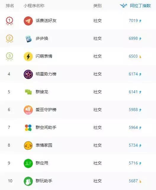 这个表情包小程序不简单