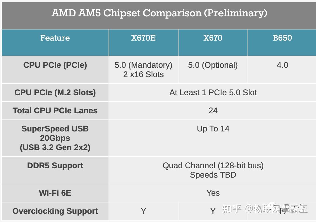 amd速龙3050u大概相当于intel的什么处理器呢