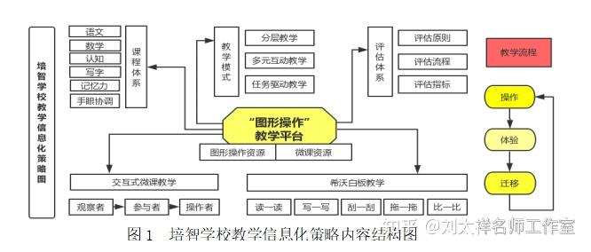 第六届莞式慕课创新案例培智学校整体推进教学信息化的策略研究