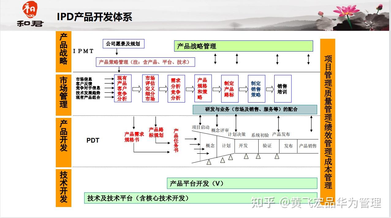 ipd对中小型生产企业是否有用