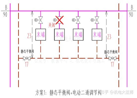 部分关闭【假设b点压力不变 整个系统的流量将减少 静态平衡阀的