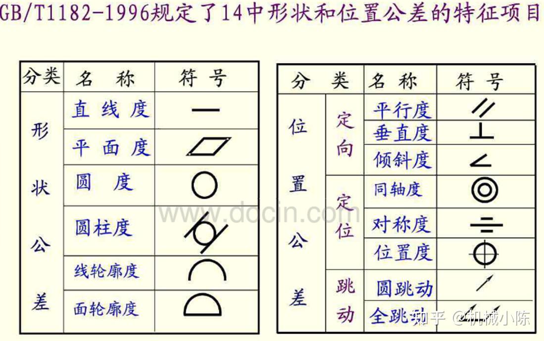 公差分析及案例分享 知乎