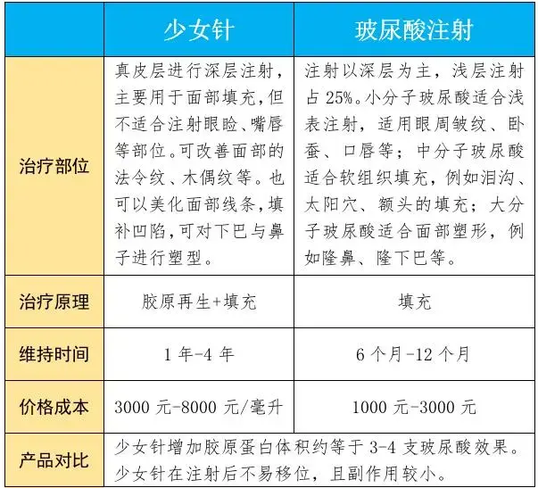 21医美测评一针变少女上市产品少进口水货多少女针和童颜针如何选择