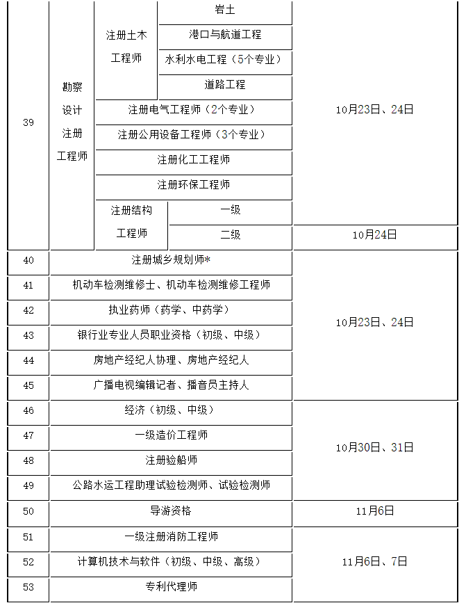 2021一建考试时间已定二建报名时间已定是时候全力出击啦