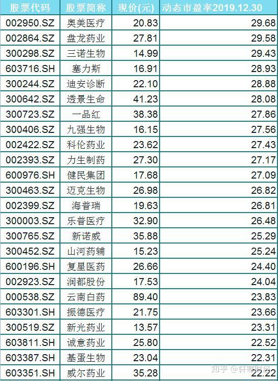 73医药板块绩优股名单一览!抓住就是机会,股民:跟着行情走