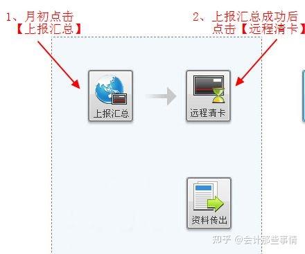 这时候金税盘就会自动抄税,显示上报汇总成功以及完成清卡,点击确认就