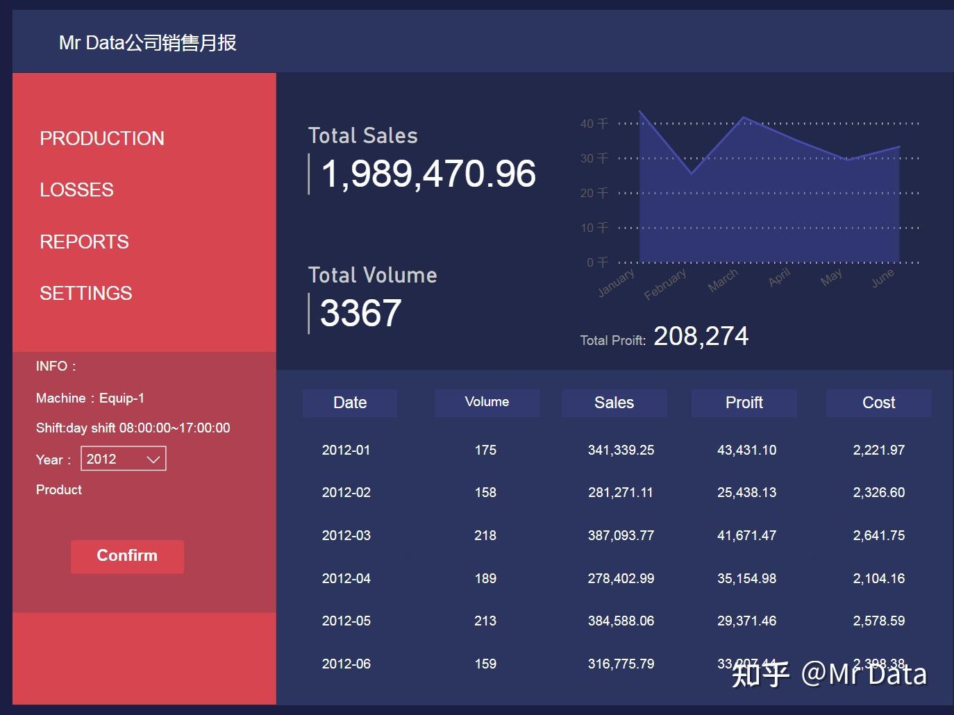 用powerbi做半年销售报表