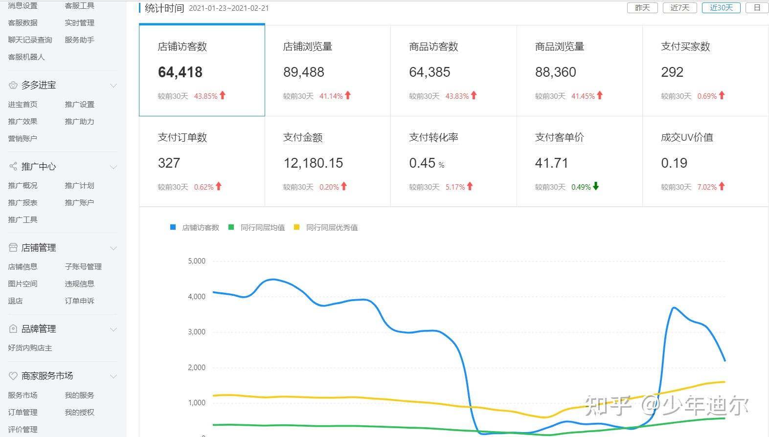 拼多多后台操作有什么奇妙怎样既快又高效