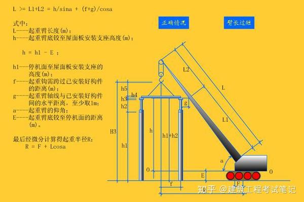 女儿墙:压檐板上表面应向屋顶方向倾斜10%.并出挑不小于60mm.