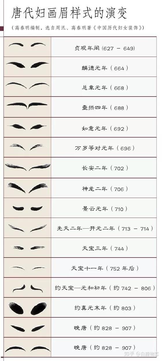温庭筠 唐朝的眉毛画起来可以一个月不重样,比现在流行的眉形可