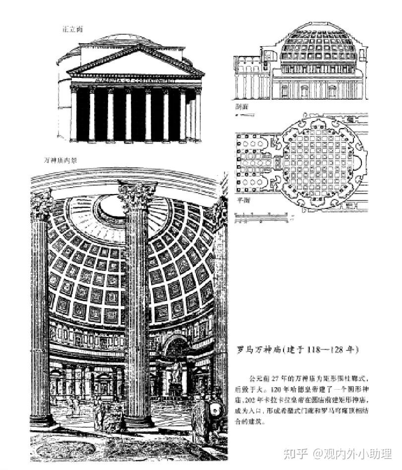 功能:众神崇拜,皇权象征形制:前柱廊式和穹顶覆盖的集中式相结合.