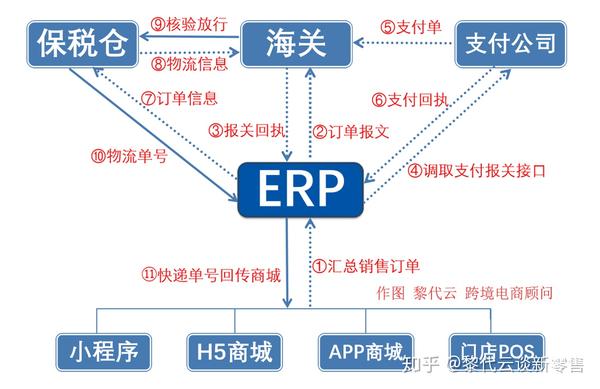 跨境电商综合税说明