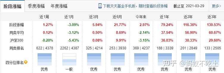 如何评价晨星网评选的2021年度晨星奖获奖基金