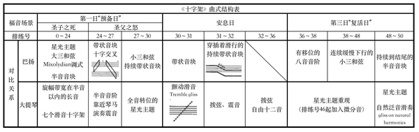 《十字架》曲式结构表
