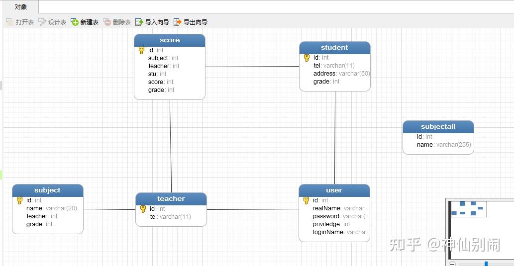 Javastruts Mysql Web