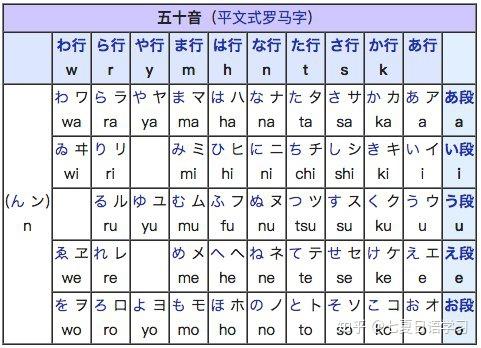 初学者如何牢记五十音?日语小白必看