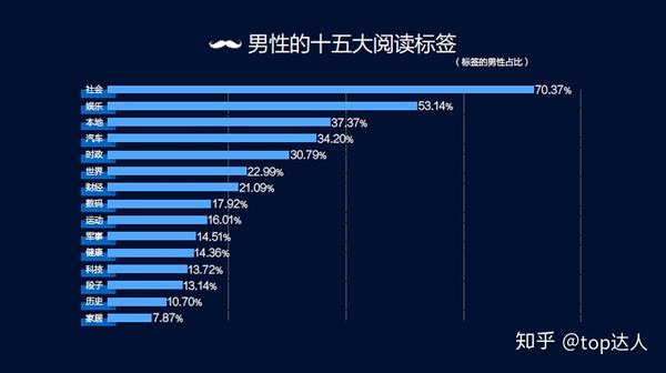 「深度解读」抖音算法机制与热门推荐原理!