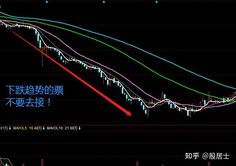 炒股12年始终坚守96原则直到现在炒股养家那就是9类股票不买6类股票不