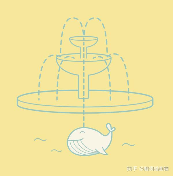 比如,我撸猫时,联想到弹琴.